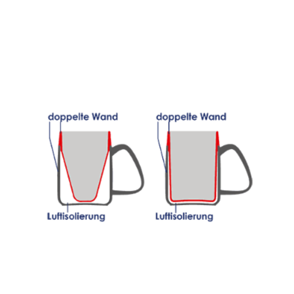 Becher Kinderhilfsmittel Hilfsmittel FiNiFuchs